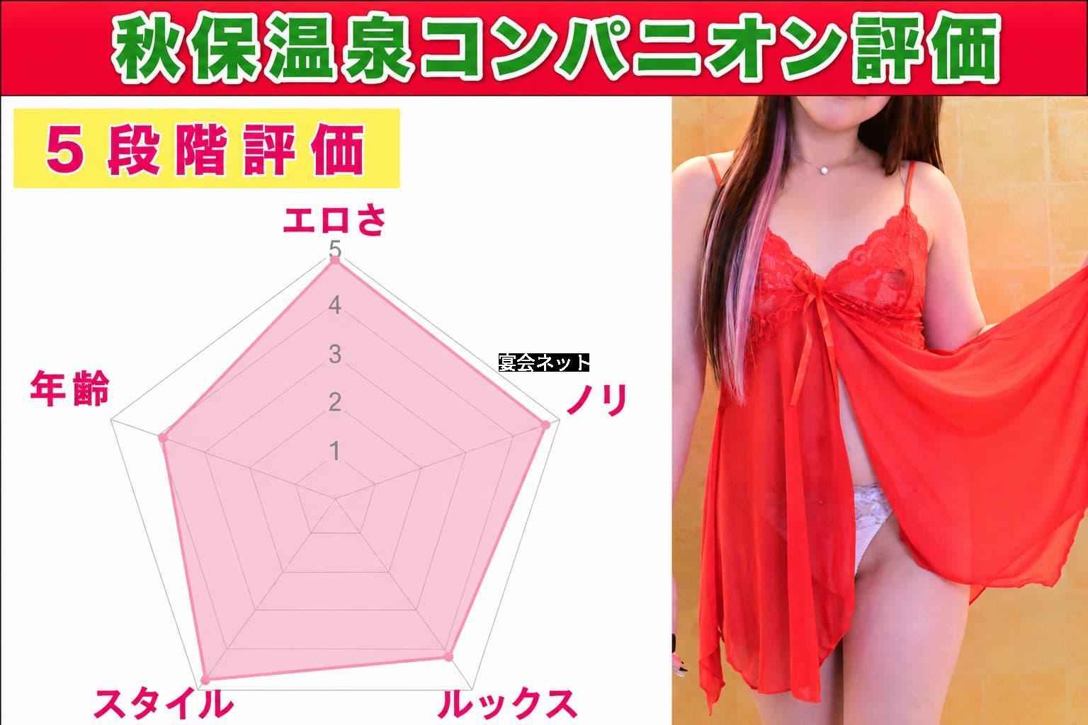 秋保温泉コンパニオン評価