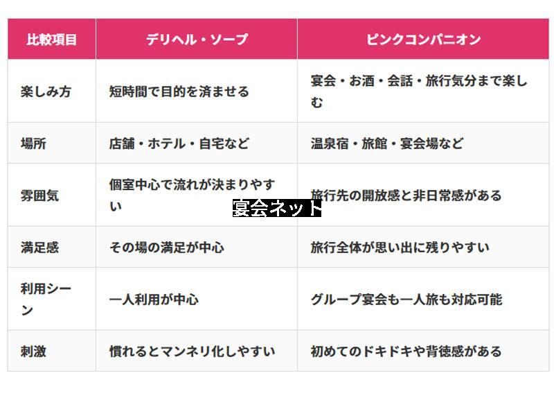 ピンクコンパニオンと風俗比較表