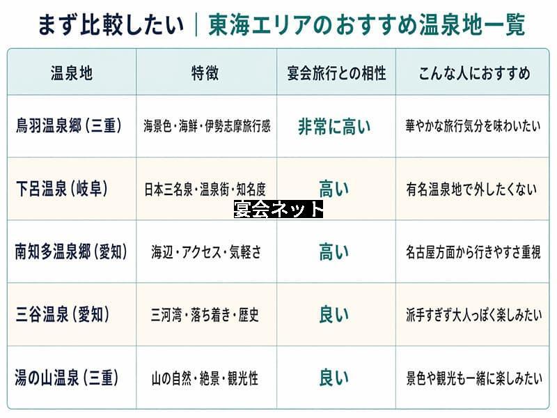 東海エリアの温泉地一覧表