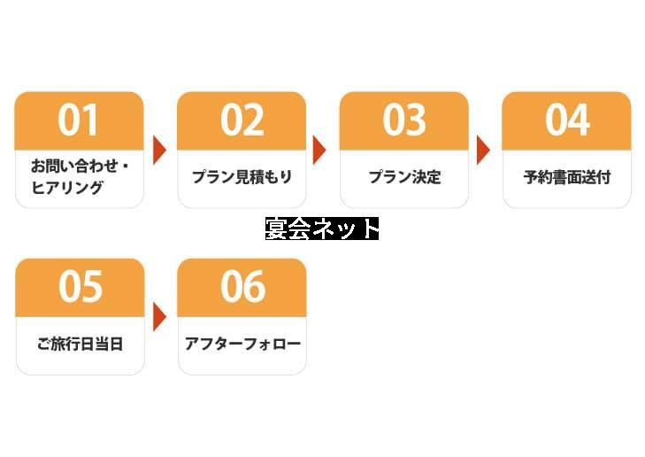 会社フォローの流れフロー